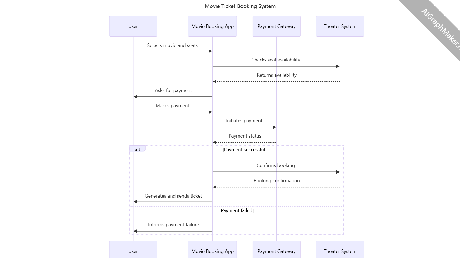 Movie Ticket Booking System