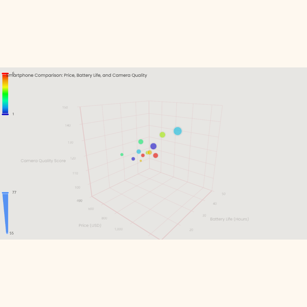 Smartphone Comparison: Price, Battery Life, and Camera Quality