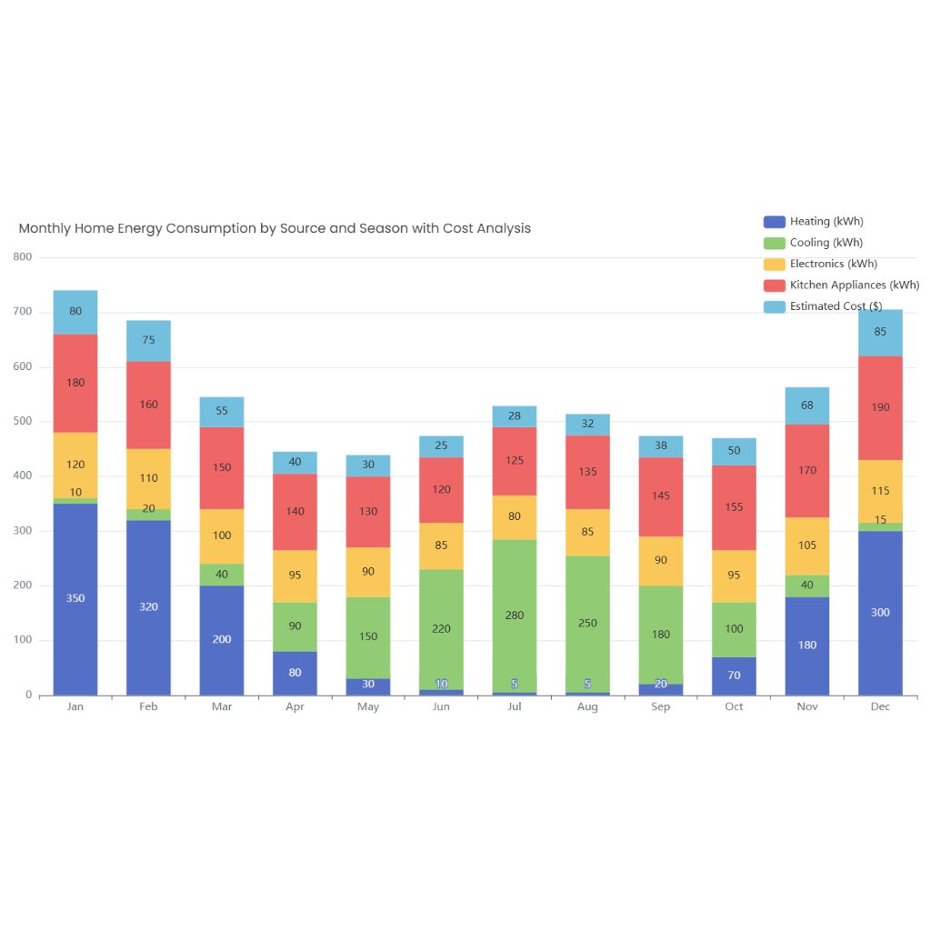 Monthly Home Energy Consumption by Source and Season with Cost Analysis