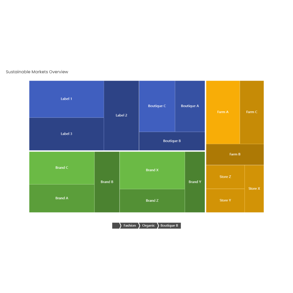Sustainable Markets Overview