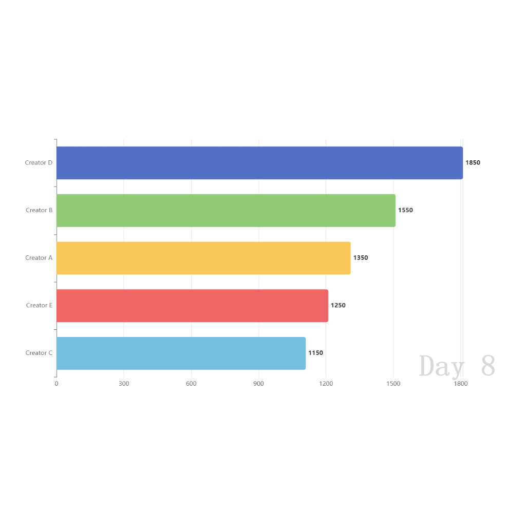 Daily Follower Growth Race