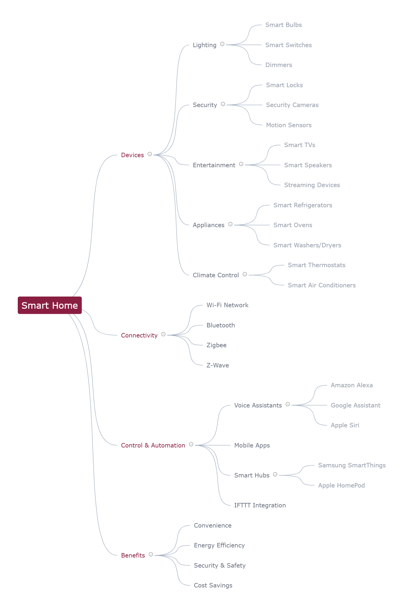 cover_mindmap.png