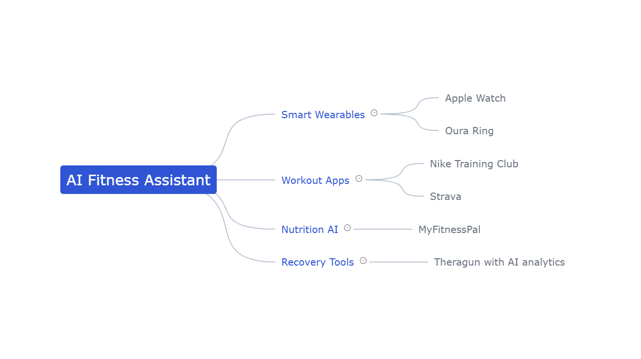 AI Fitness Assistant