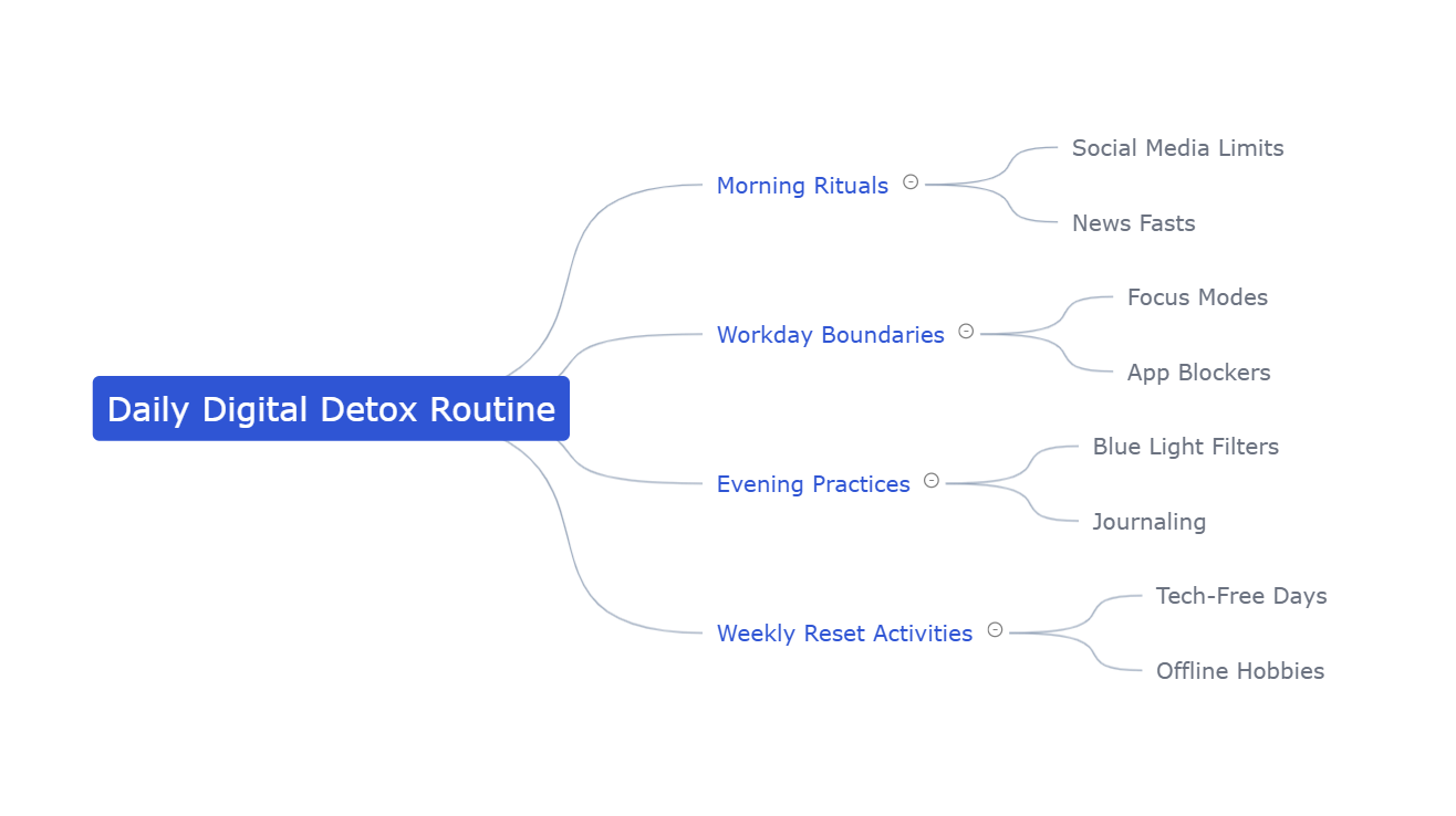 cover_mindmap.png