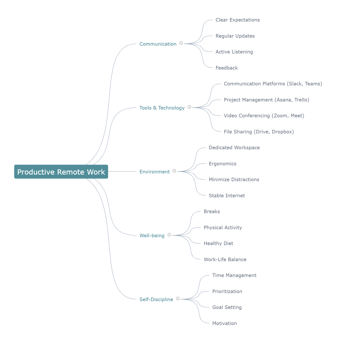 cover_mindmap.png