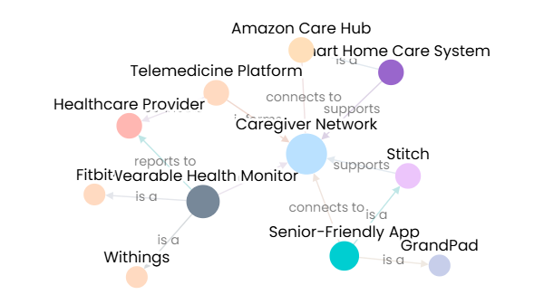 Silver Tech Knowledge Graph