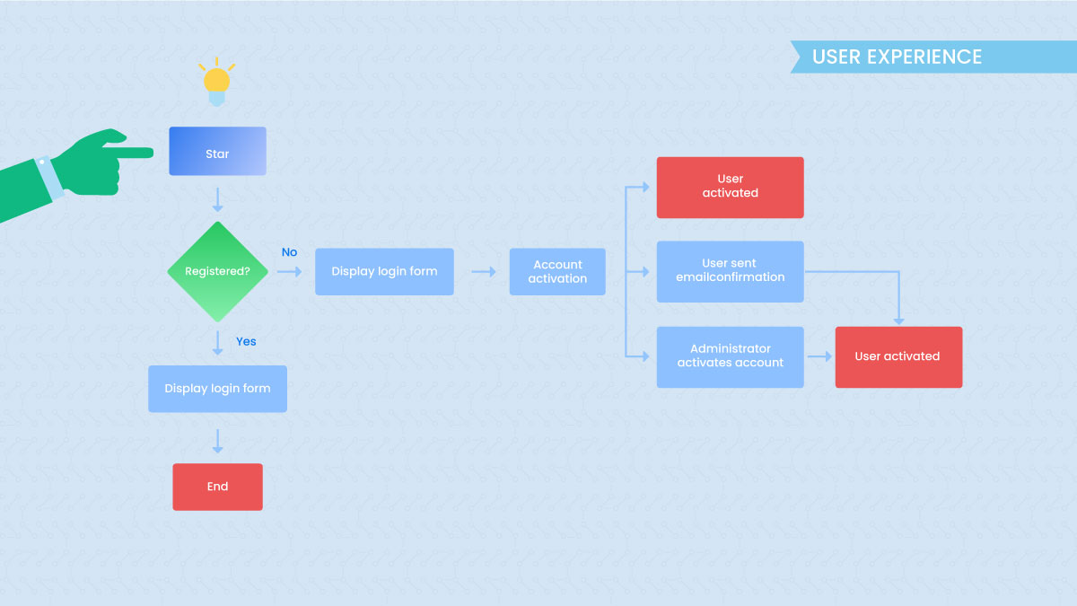 Interactive-User-Journey-Diagram-Maker-2.jpg