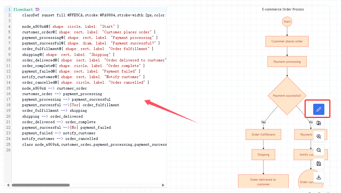 customize the flowchart with AI Flowchart Maker