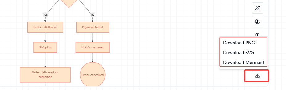 export the flowchart