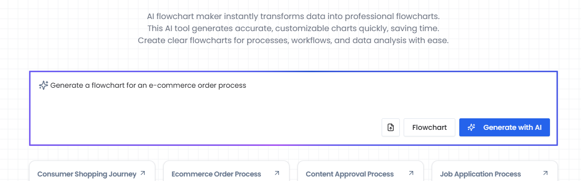 automatically generate a flowchart wtih AI Flowchart Maker